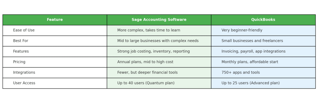Sage Accounting Software vs QuickBooks Recap